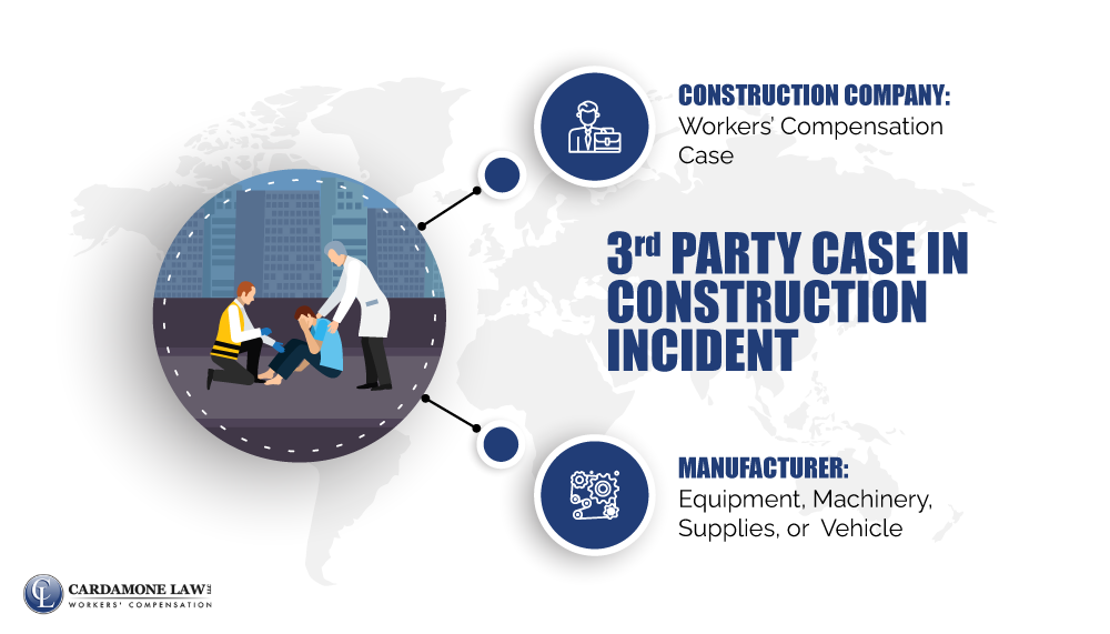Third Party Case in Construction Injury